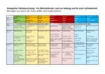 Übersicht Akademieangebot 2025 Öffentlich